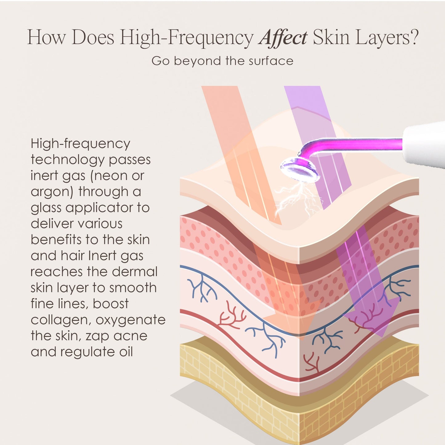 YouthBeam™ High-Frequency Wand