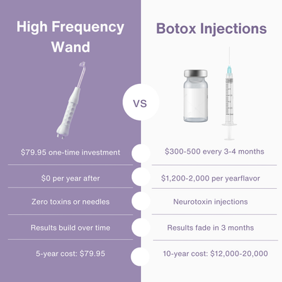 (Botox) The Complete Skin Revival Kit™