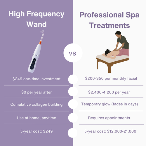 High Frequency Jenvra Pro