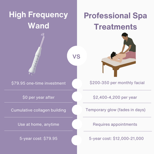 The Complete Skin Revival Kit™