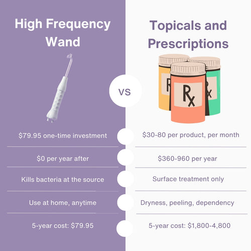 Jenvra High-Frequency Wand (Acne)