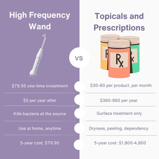 Jenvra High-Frequency Wand (Acne)