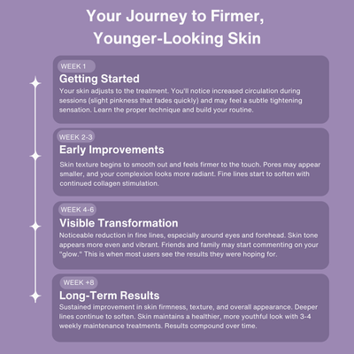 The Complete Skin Revival Kit™