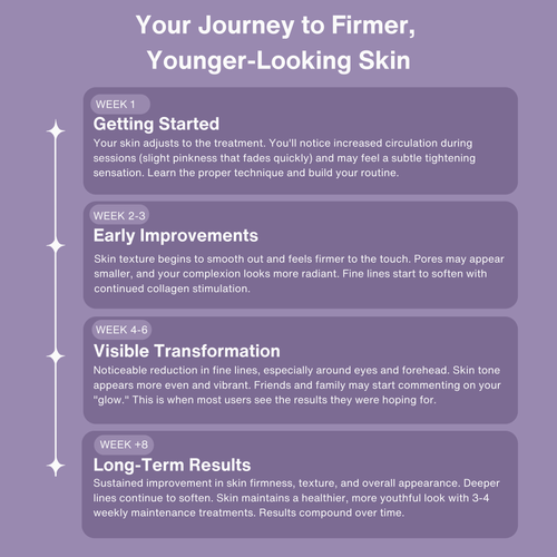 High Frequency Jenvra Pro