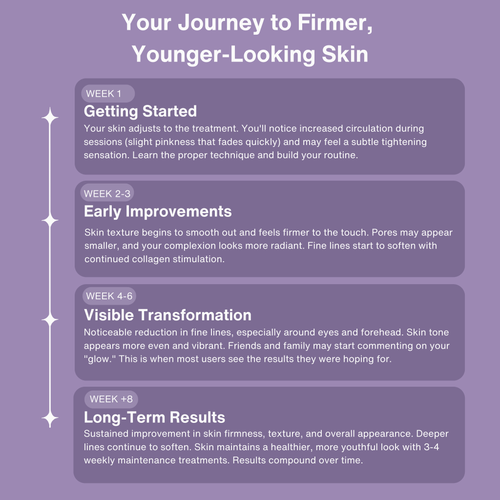 YouthBeam™ High-Frequency Wand