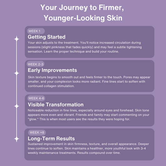 YouthBeam™ High-Frequency Wand