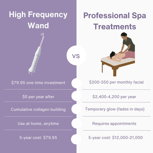 Jenvra High-Frequency Wand