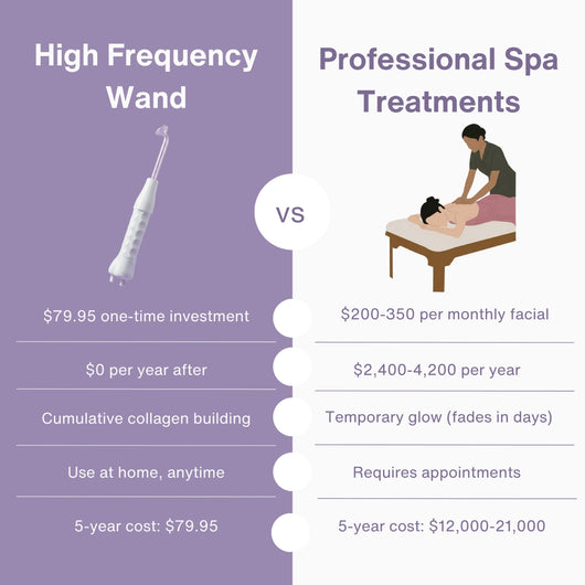 Jenvra High-Frequency Wand